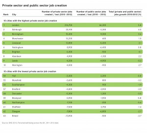14-01-22 Cities Outlook 2014 Press Release Table