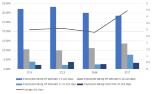 Canada Life presenteeism 3