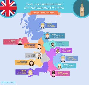 personality profiles