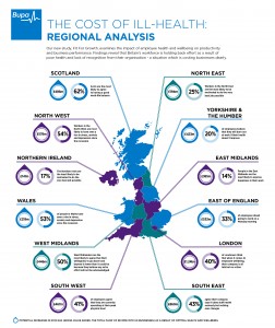 Bupa Fit For Growth regional analysis