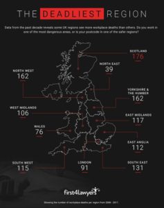 Deadliest Region to Work In the UK