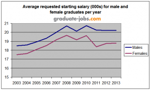 Gender_pay_gap_requested_starting_salary_579x347