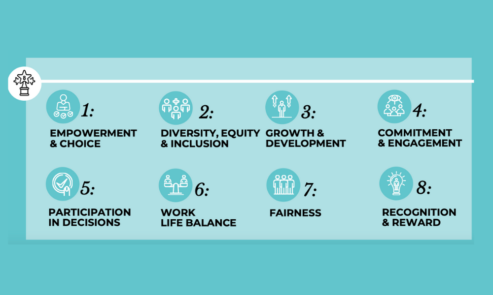 Infographic listing eight workplace initiatives: 1. Empowerment & Choice, 2. Diversity, Equity & Inclusion, 3. Growth & Development, 4. Commitment & Engagement, 5. Participation in Decisions, 6. Work-Life Balance, 7. Fairness and Equality at Work, 8. Recognition & Reward.
