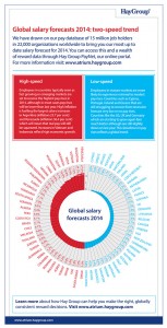 Salary-forecast-2014