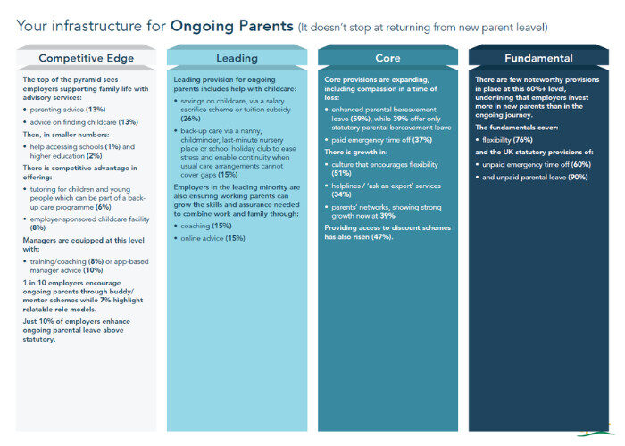 Parental Leave and Family Support UK Benchmark 2025