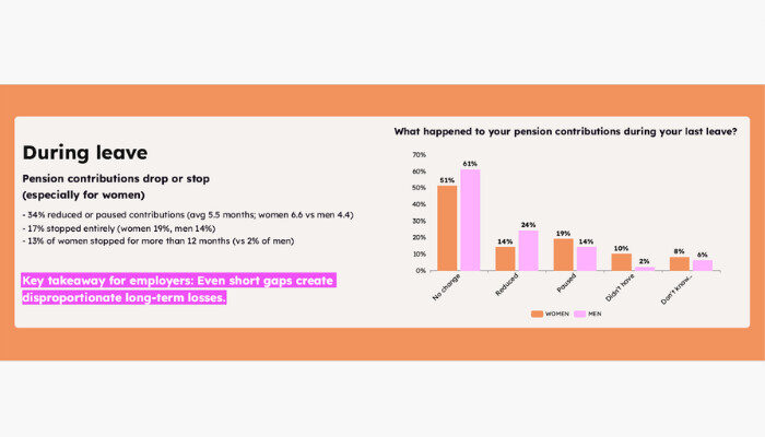Parental Leave and Family Support UK Benchmark 2025