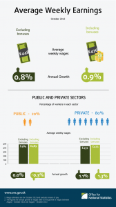 earningsinfographicdecember_tcm77-346473