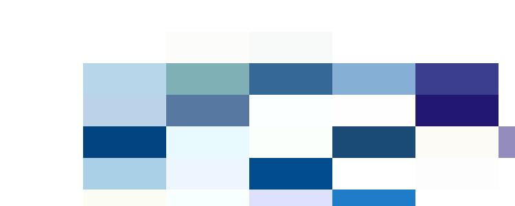 A word cloud centered around 