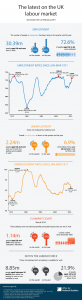 labourmarketinfographicapril_tcm77-360049