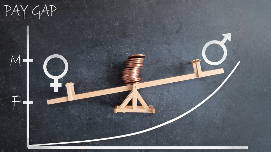 A seesaw with a stack of coins tilting towards the male symbol side, illustrating the gender pay gap between men and women, with a graph background labeled 