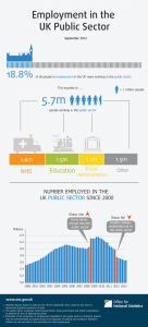 publicsectorinfographicd_tcm77-346475